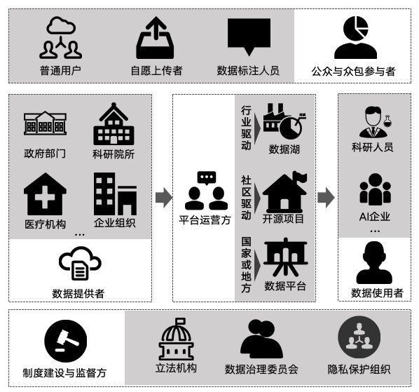 纯旭配资 开放数据集生态：人工智能发展的群体智慧引擎