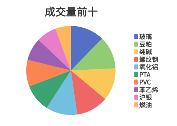 融金汇银 每日龙虎榜 | 期市资金日内净流入 沪银减仓位居榜首
